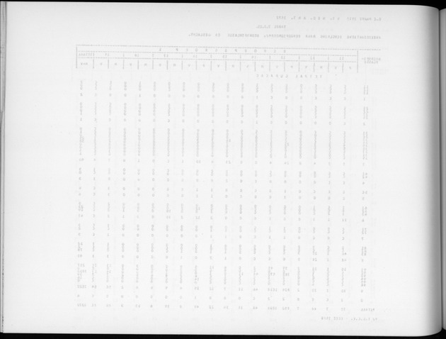 Deel A6 De uitkomsten van de Volkstelling; Uitkomsten Eilandgebied Curaҫao - Blank Page