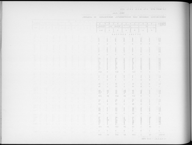 Deel A6 De uitkomsten van de Volkstelling; Uitkomsten Eilandgebied Curaҫao - Blank Page