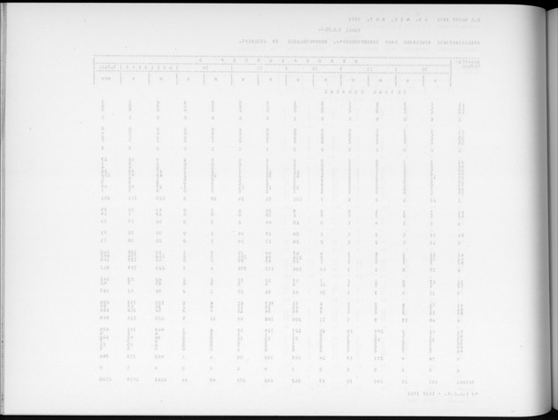 Deel A6 De uitkomsten van de Volkstelling; Uitkomsten Eilandgebied Curaҫao - Blank Page