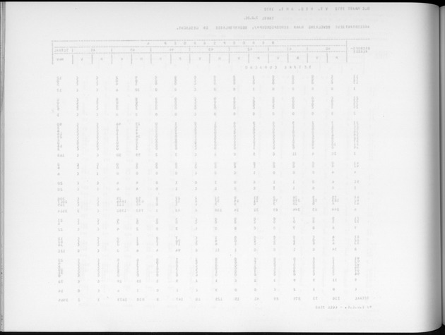 Deel A6 De uitkomsten van de Volkstelling; Uitkomsten Eilandgebied Curaҫao - Blank Page