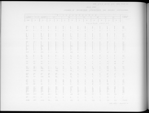 Deel A6 De uitkomsten van de Volkstelling; Uitkomsten Eilandgebied Curaҫao - Blank Page