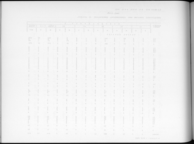 Deel A6 De uitkomsten van de Volkstelling; Uitkomsten Eilandgebied Curaҫao - Blank Page