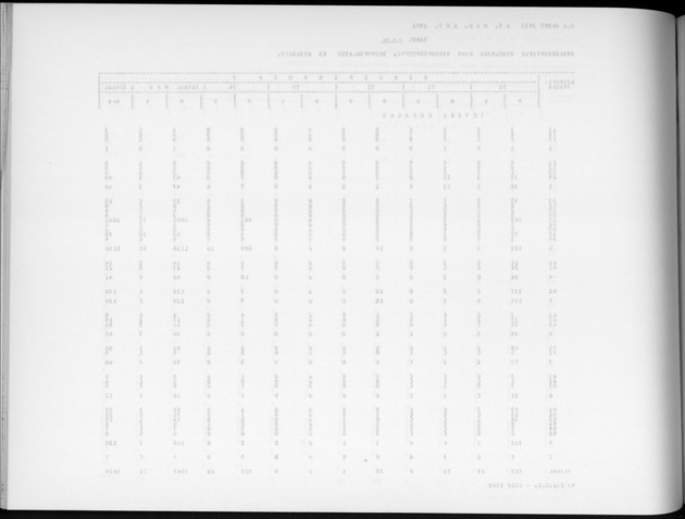 Deel A6 De uitkomsten van de Volkstelling; Uitkomsten Eilandgebied Curaҫao - Blank Page