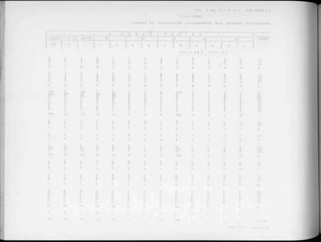 Deel A6 De uitkomsten van de Volkstelling; Uitkomsten Eilandgebied Curaҫao - Blank Page