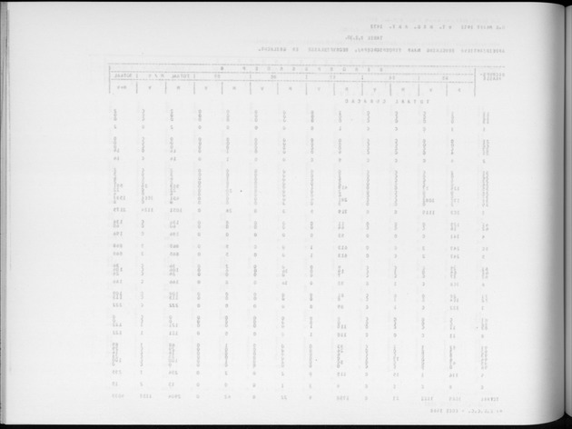 Deel A6 De uitkomsten van de Volkstelling; Uitkomsten Eilandgebied Curaҫao - Blank Page