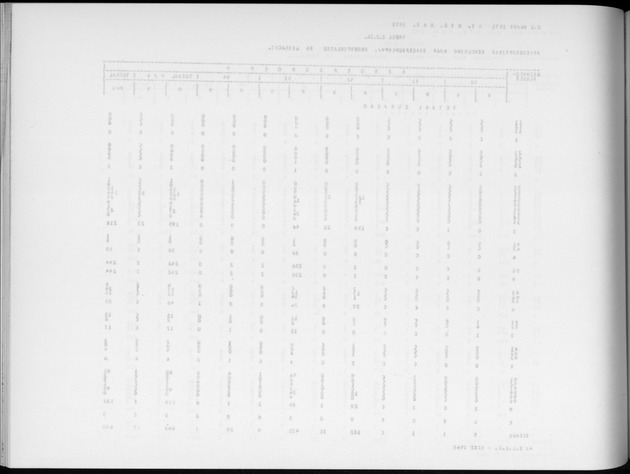 Deel A6 De uitkomsten van de Volkstelling; Uitkomsten Eilandgebied Curaҫao - Blank Page