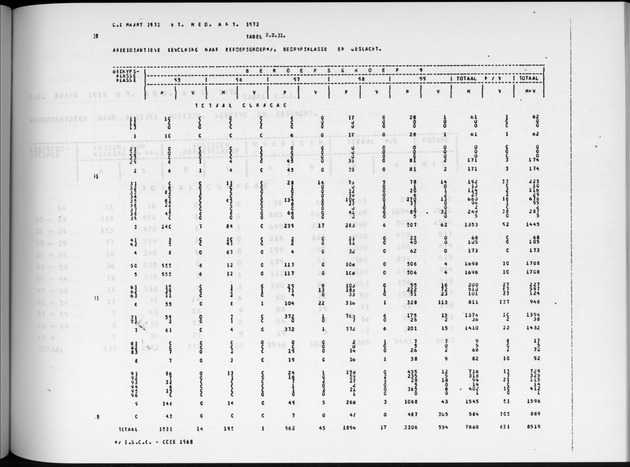 Deel A6 De uitkomsten van de Volkstelling; Uitkomsten Eilandgebied Curaҫao - Page 149