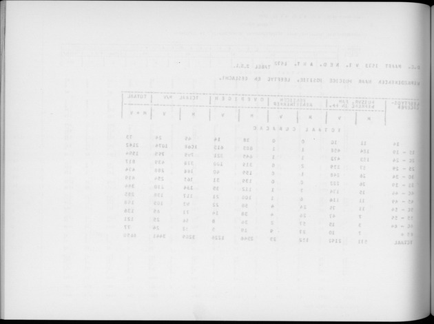 Deel A6 De uitkomsten van de Volkstelling; Uitkomsten Eilandgebied Curaҫao - Blank Page
