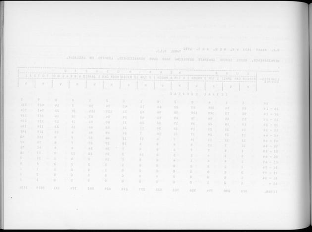 Deel A6 De uitkomsten van de Volkstelling; Uitkomsten Eilandgebied Curaҫao - Blank Page
