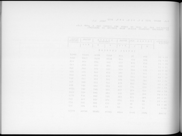 Deel A6 De uitkomsten van de Volkstelling; Uitkomsten Eilandgebied Curaҫao - Blank Page