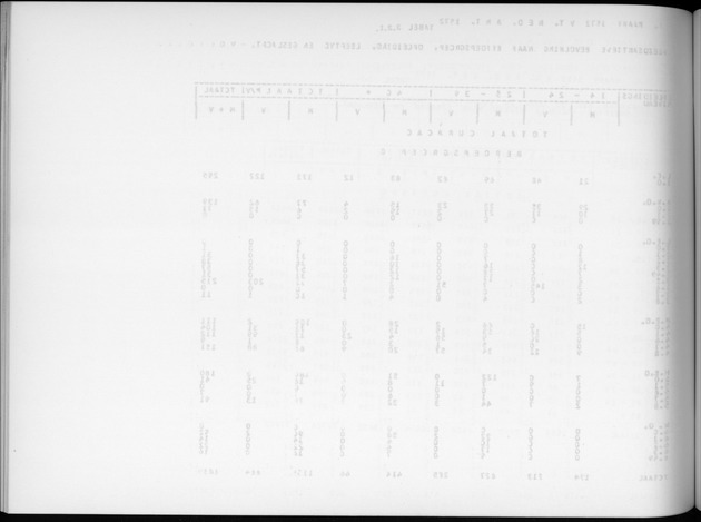 Deel A6 De uitkomsten van de Volkstelling; Uitkomsten Eilandgebied Curaҫao - Blank Page