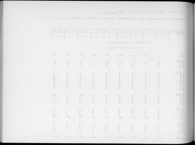 Deel A6 De uitkomsten van de Volkstelling; Uitkomsten Eilandgebied Curaҫao - Blank Page