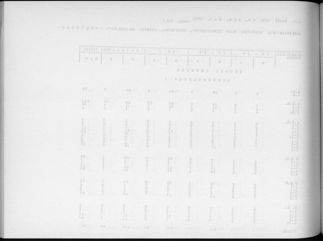 Deel A6 De uitkomsten van de Volkstelling; Uitkomsten Eilandgebied Curaҫao - Blank Page