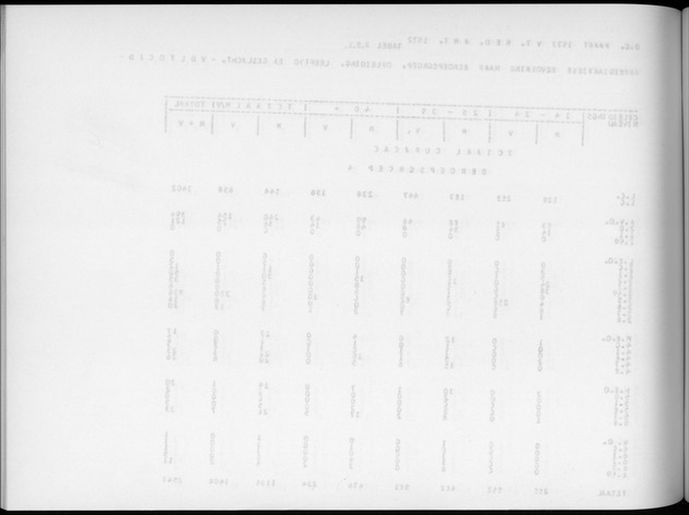 Deel A6 De uitkomsten van de Volkstelling; Uitkomsten Eilandgebied Curaҫao - Blank Page