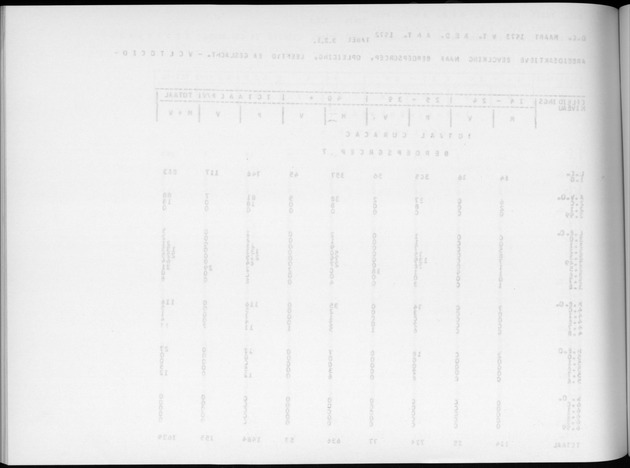 Deel A6 De uitkomsten van de Volkstelling; Uitkomsten Eilandgebied Curaҫao - Blank Page