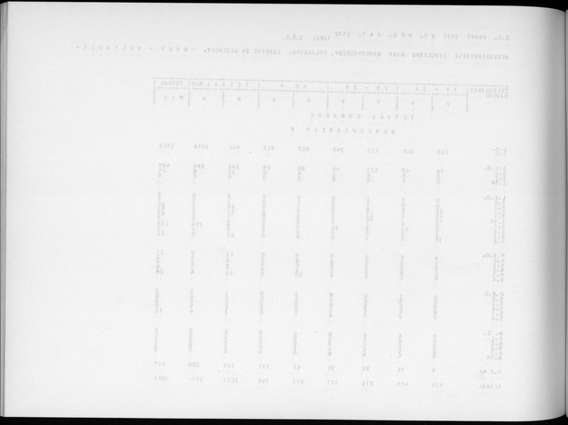 Deel A6 De uitkomsten van de Volkstelling; Uitkomsten Eilandgebied Curaҫao - Blank Page