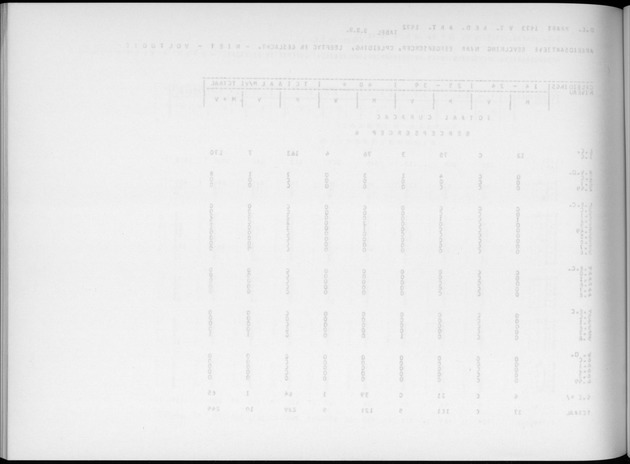 Deel A6 De uitkomsten van de Volkstelling; Uitkomsten Eilandgebied Curaҫao - Blank Page