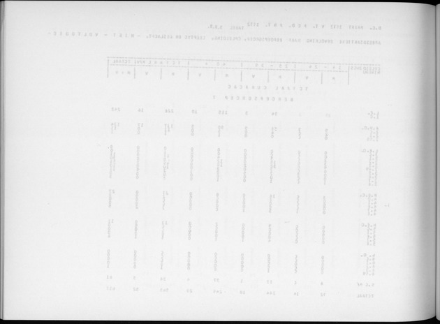 Deel A6 De uitkomsten van de Volkstelling; Uitkomsten Eilandgebied Curaҫao - Blank Page