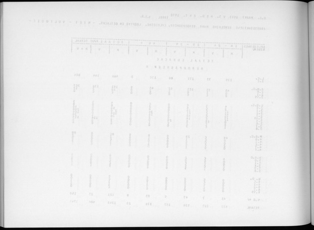 Deel A6 De uitkomsten van de Volkstelling; Uitkomsten Eilandgebied Curaҫao - Blank Page