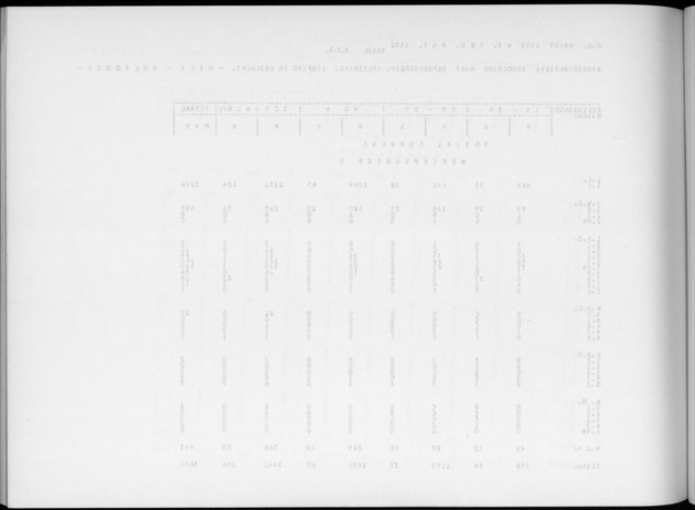 Deel A6 De uitkomsten van de Volkstelling; Uitkomsten Eilandgebied Curaҫao - Blank Page