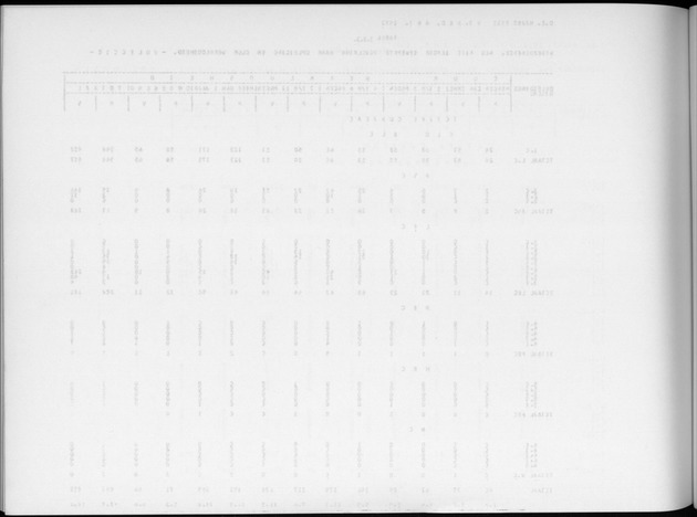 Deel A6 De uitkomsten van de Volkstelling; Uitkomsten Eilandgebied Curaҫao - Blank Page