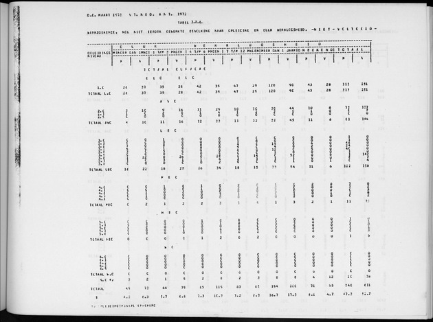 Deel A6 De uitkomsten van de Volkstelling; Uitkomsten Eilandgebied Curaҫao - Page 209