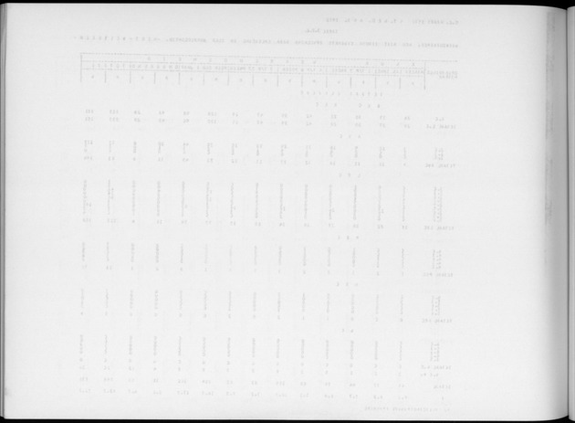 Deel A6 De uitkomsten van de Volkstelling; Uitkomsten Eilandgebied Curaҫao - Blank Page