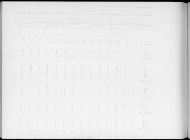 Deel A6 De uitkomsten van de Volkstelling; Uitkomsten Eilandgebied Curaҫao - Blank Page