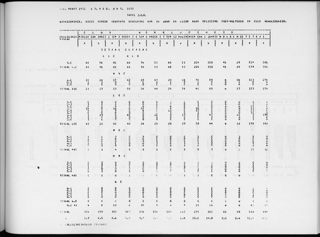 Deel A6 De uitkomsten van de Volkstelling; Uitkomsten Eilandgebied Curaҫao - Page 213