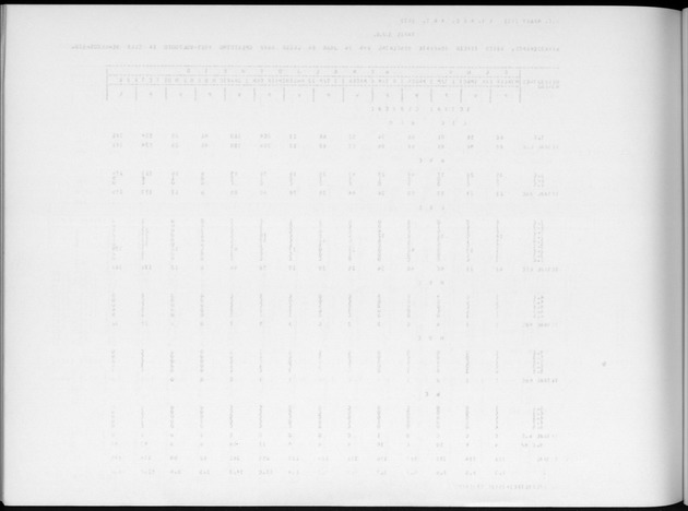 Deel A6 De uitkomsten van de Volkstelling; Uitkomsten Eilandgebied Curaҫao - Blank Page