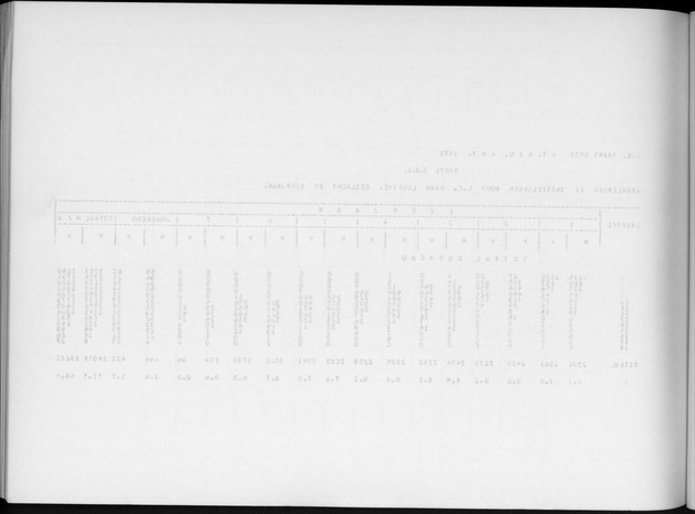 Deel A6 De uitkomsten van de Volkstelling; Uitkomsten Eilandgebied Curaҫao - Blank Page