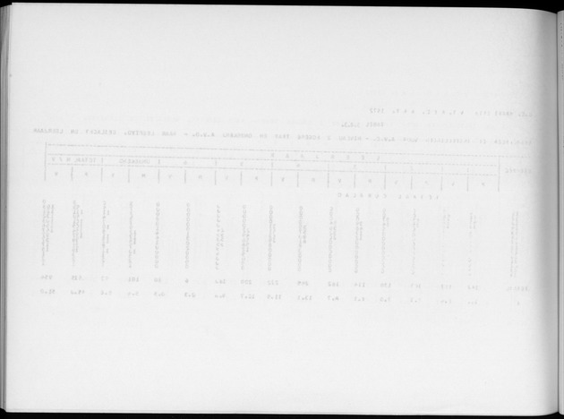 Deel A6 De uitkomsten van de Volkstelling; Uitkomsten Eilandgebied Curaҫao - Blank Page