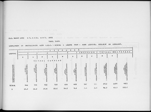 Deel A6 De uitkomsten van de Volkstelling; Uitkomsten Eilandgebied Curaҫao - Page 221