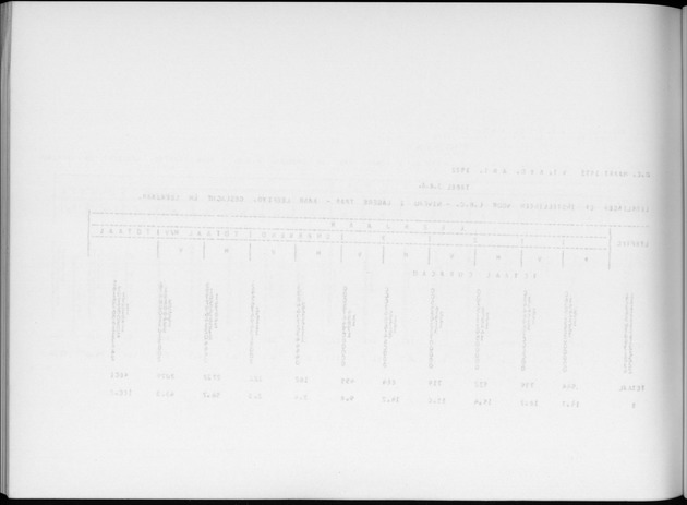 Deel A6 De uitkomsten van de Volkstelling; Uitkomsten Eilandgebied Curaҫao - Blank Page