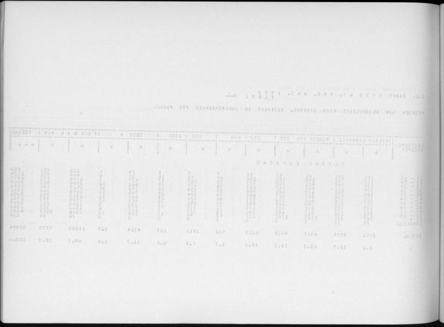 Deel A6 De uitkomsten van de Volkstelling; Uitkomsten Eilandgebied Curaҫao - Blank Page