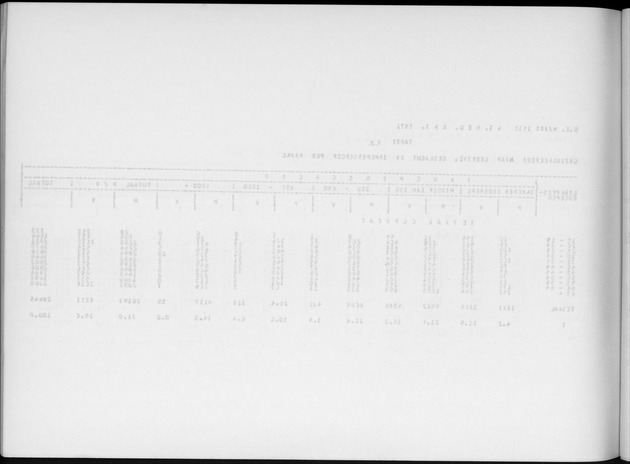 Deel A6 De uitkomsten van de Volkstelling; Uitkomsten Eilandgebied Curaҫao - Blank Page