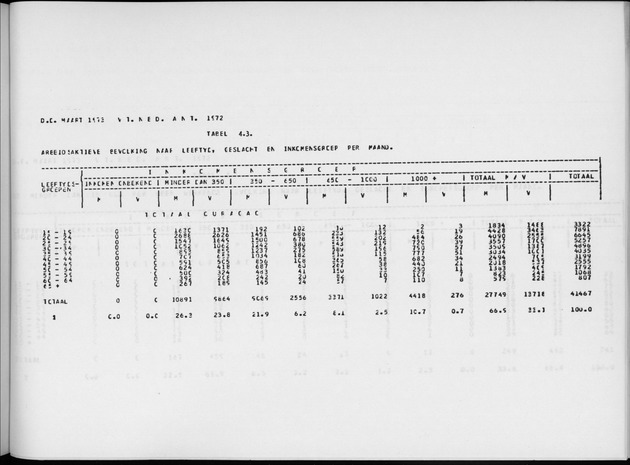 Deel A6 De uitkomsten van de Volkstelling; Uitkomsten Eilandgebied Curaҫao - Page 229