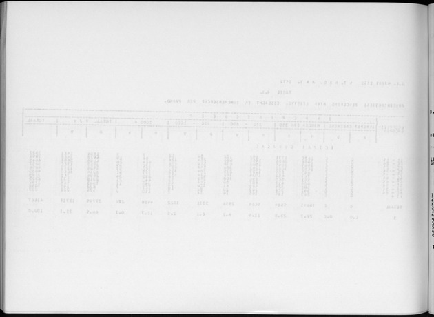 Deel A6 De uitkomsten van de Volkstelling; Uitkomsten Eilandgebied Curaҫao - Blank Page