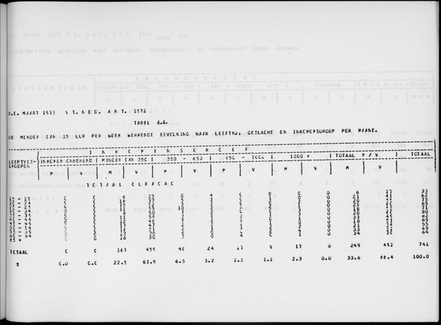 Deel A6 De uitkomsten van de Volkstelling; Uitkomsten Eilandgebied Curaҫao - Page 231