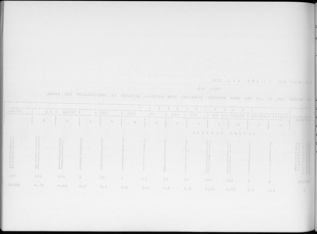 Deel A6 De uitkomsten van de Volkstelling; Uitkomsten Eilandgebied Curaҫao - Blank Page