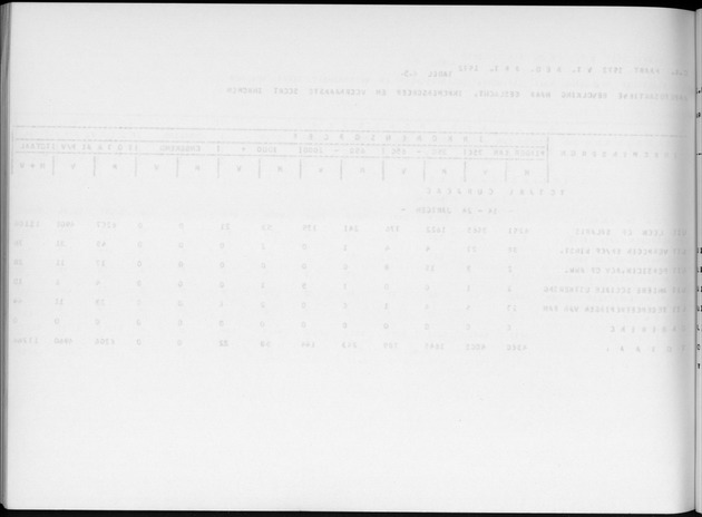 Deel A6 De uitkomsten van de Volkstelling; Uitkomsten Eilandgebied Curaҫao - Blank Page