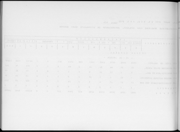 Deel A6 De uitkomsten van de Volkstelling; Uitkomsten Eilandgebied Curaҫao - Blank Page