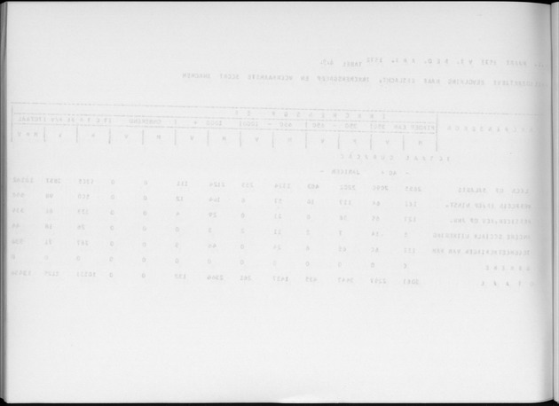 Deel A6 De uitkomsten van de Volkstelling; Uitkomsten Eilandgebied Curaҫao - Blank Page