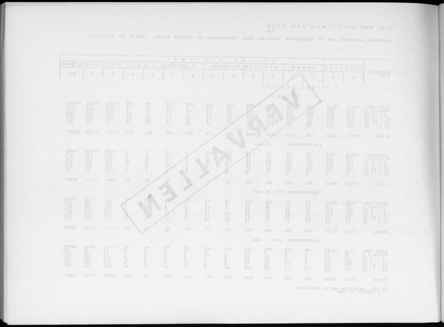 Deel A6 De uitkomsten van de Volkstelling; Uitkomsten Eilandgebied Curaҫao - Blank Page