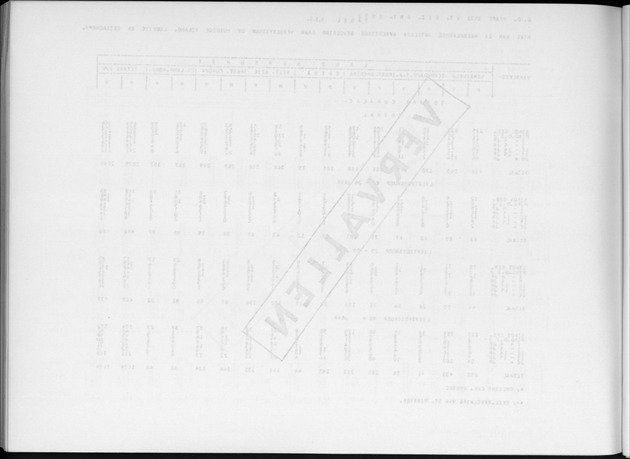 Deel A6 De uitkomsten van de Volkstelling; Uitkomsten Eilandgebied Curaҫao - Blank Page