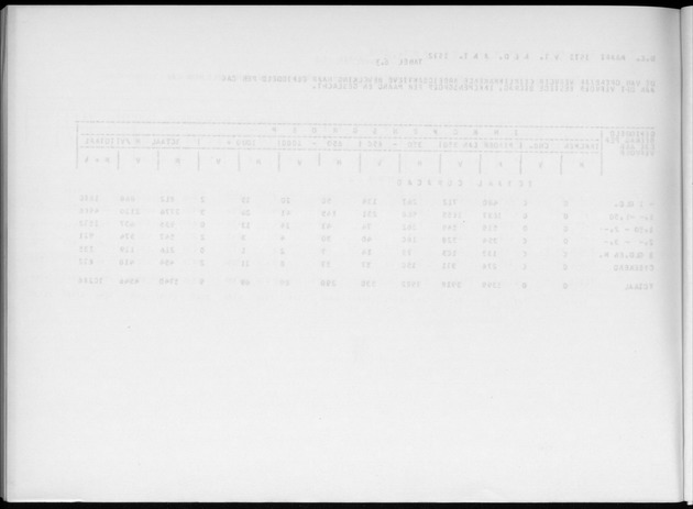 Deel A6 De uitkomsten van de Volkstelling; Uitkomsten Eilandgebied Curaҫao - Blank Page