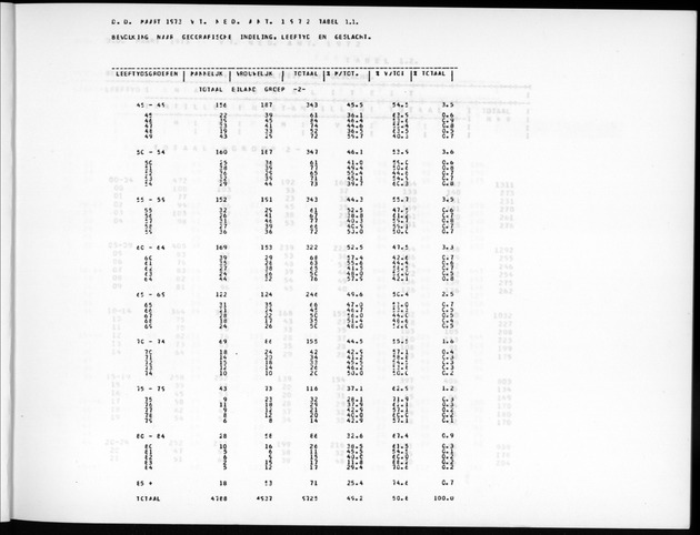 Deel A7 Uitkomsten Eilandgebied de Bovenwinden - Page 5