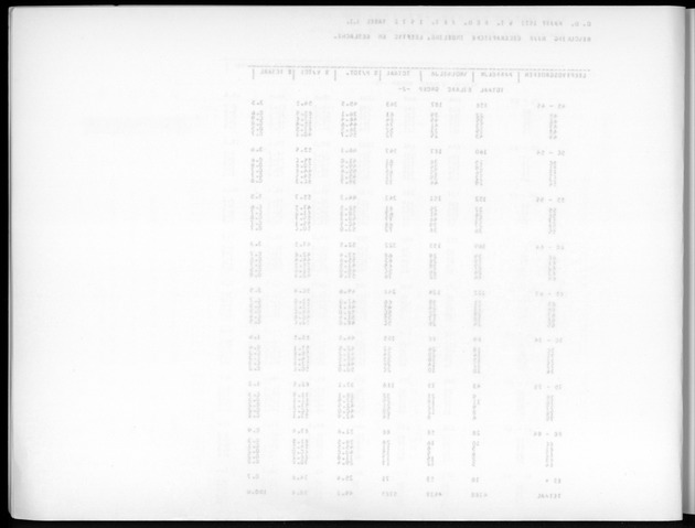 Deel A7 Uitkomsten Eilandgebied de Bovenwinden - Blank Page