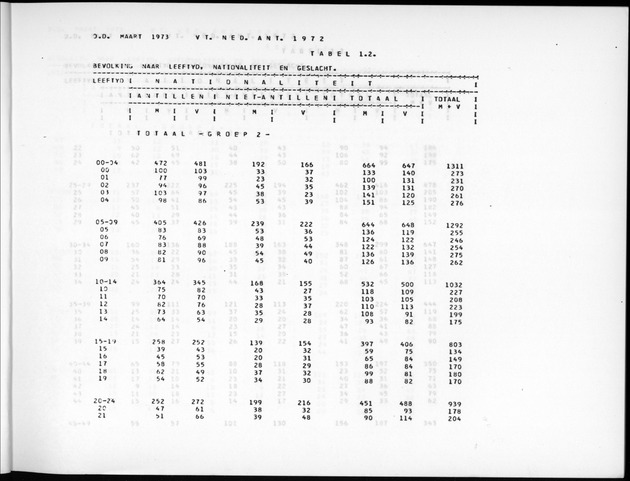 Deel A7 Uitkomsten Eilandgebied de Bovenwinden - Page 7
