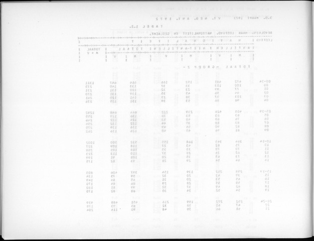 Deel A7 Uitkomsten Eilandgebied de Bovenwinden - Blank Page